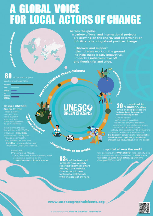 Az UNESCO Green Citizens kampánya
